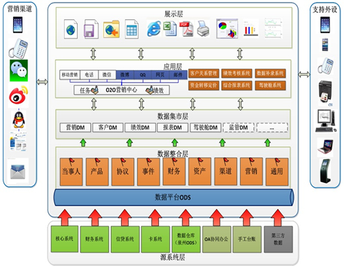 系统整体架构