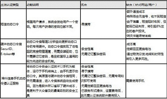 神州信息专访：不记密码畅游网络