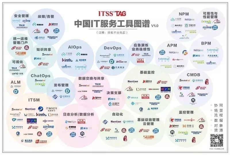 it服务运营,it服务运营管理论文
