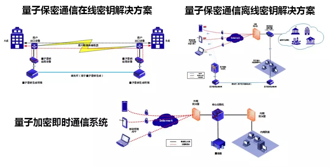 组织战略：注重银行、通讯服务等板块
